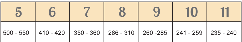 Tabla de Calibres y Rangos de Peso en Gramos